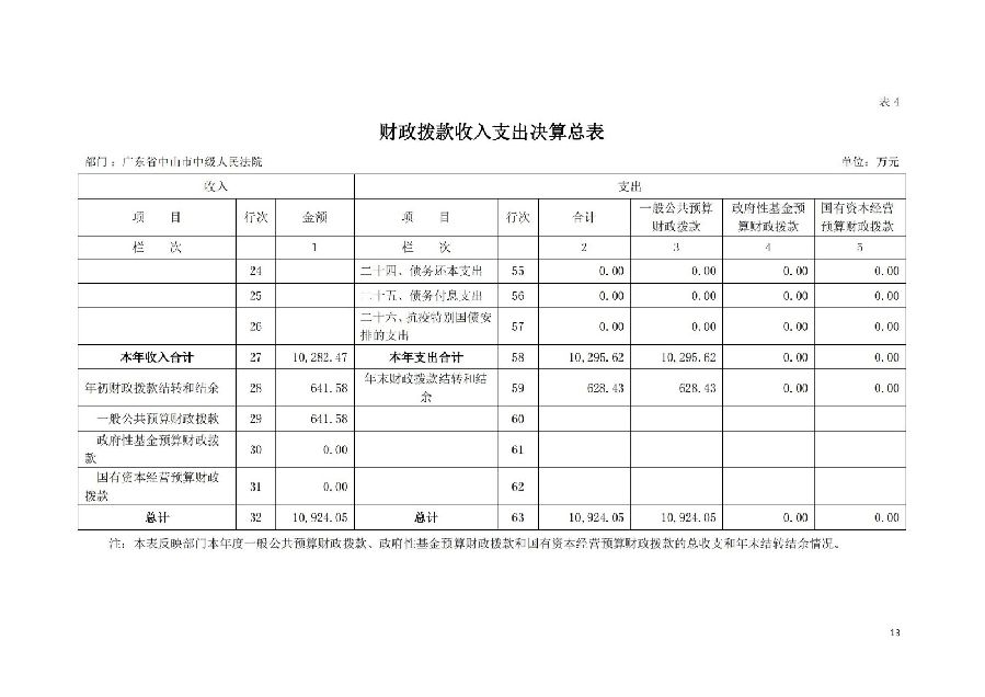 2021年廣東省中山市中級(jí)人民法院部門(mén)決算_12.jpg