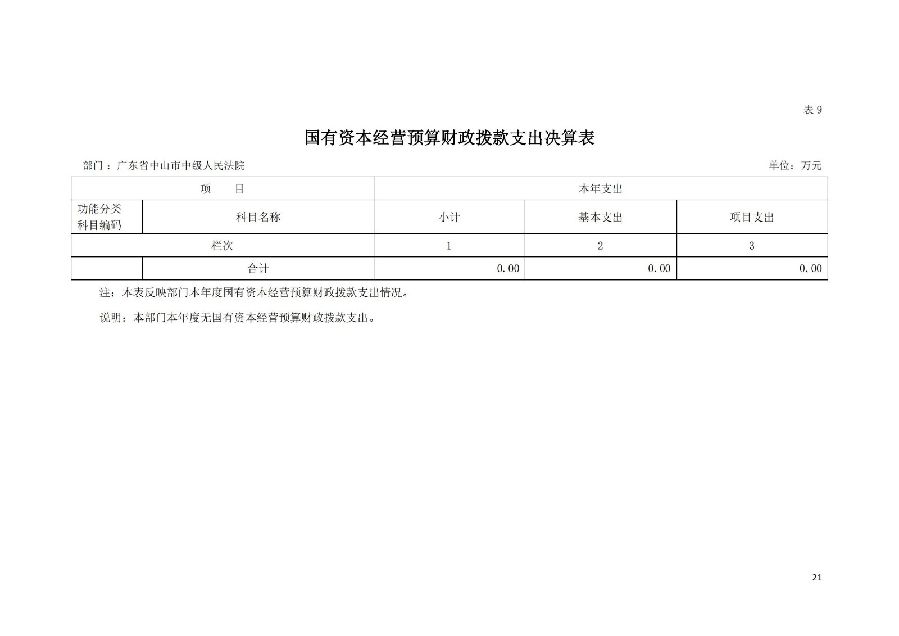 2021年廣東省中山市中級(jí)人民法院部門(mén)決算_20.jpg