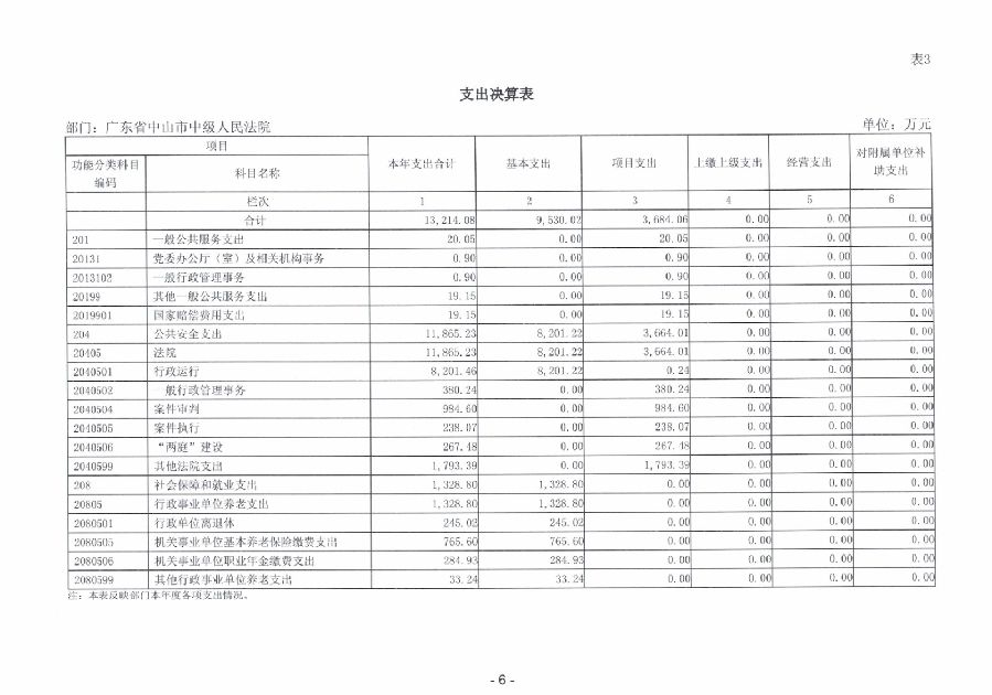 2023年度廣東省中山市中級人民法院部門決算_0007.jpg