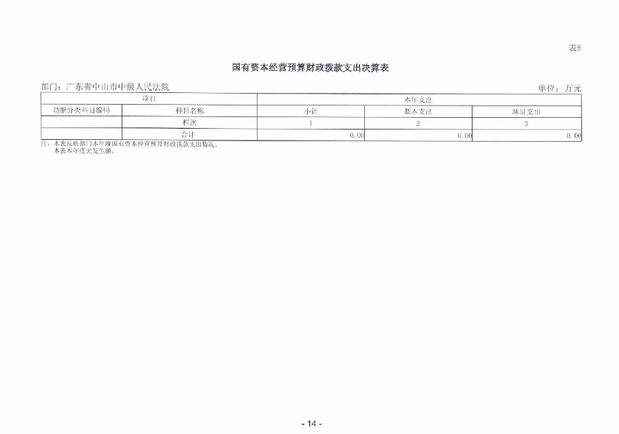 2023年度廣東省中山市中級人民法院部門決算_0015.jpg