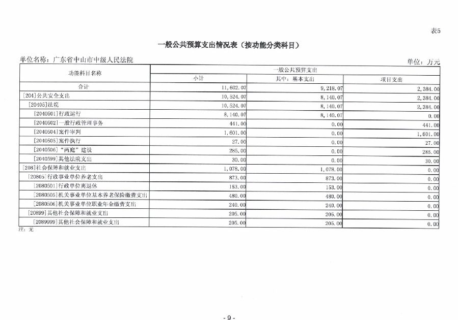 2024年廣東省中山市中級(jí)人民法院部門(mén)預(yù)算_11.jpg