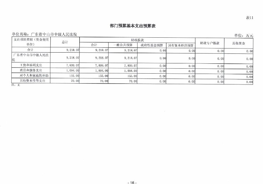 2024年廣東省中山市中級(jí)人民法院部門(mén)預(yù)算_18.jpg