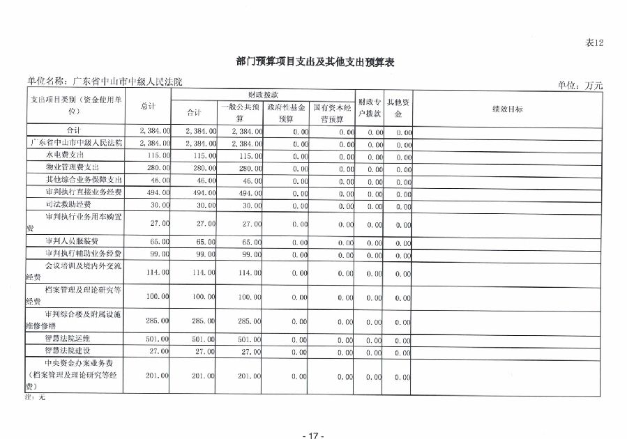2024年廣東省中山市中級(jí)人民法院部門(mén)預(yù)算_19.jpg