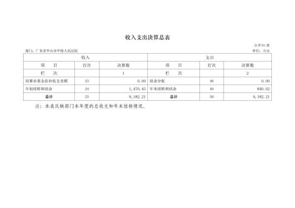 2017年廣東省中山市中級(jí)人民法院部門決算公開-7 副本.jpg