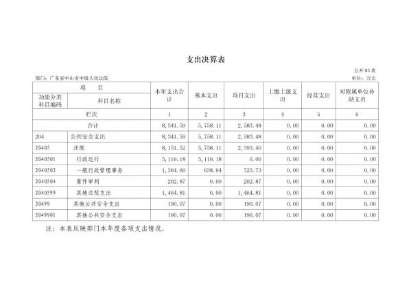2017年廣東省中山市中級(jí)人民法院部門決算公開-9 副本.jpg