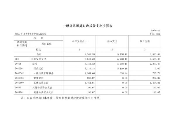 2017年廣東省中山市中級(jí)人民法院部門決算公開-13 副本.jpg