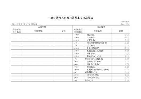2017年廣東省中山市中級(jí)人民法院部門決算公開-16 副本.jpg