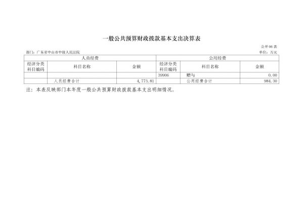 2017年廣東省中山市中級(jí)人民法院部門決算公開-17 副本.jpg